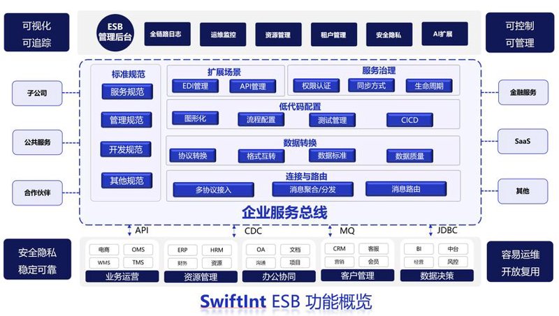 企业信息化:一场智慧变革